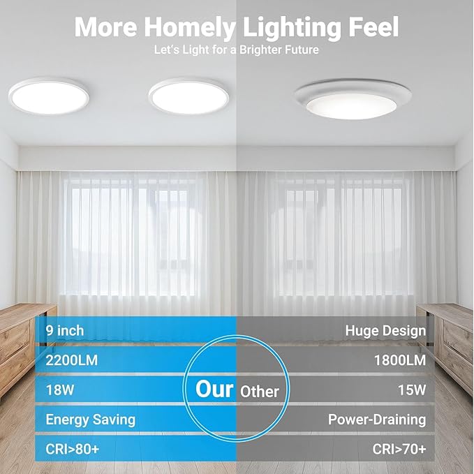 LED Flush Mount Ceiling Light,9Inch 18W,3000K/3500K/4000K/5000K/6500K 5 Color Temperatures Ceiling Light Fixture for Kitchen Porch Hallway Bedroom Bathroom and Closet,White