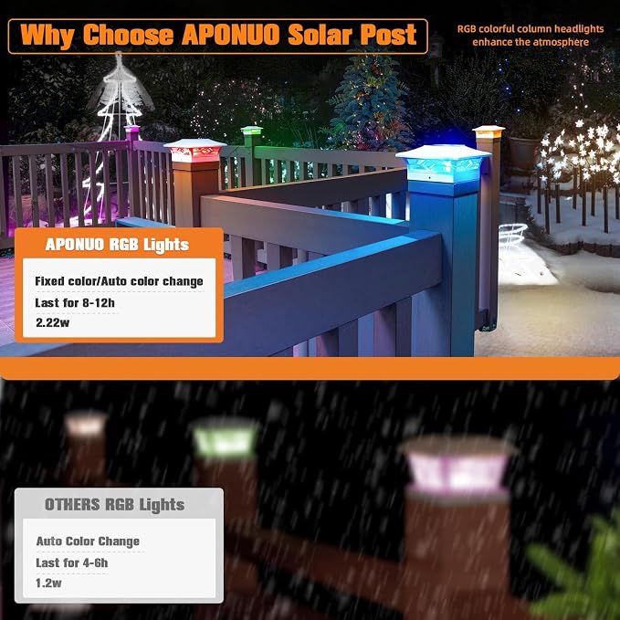 APONUO Solar Post Cap Lights with 8 RGB Colors and Multicolor Flow, Ultra-Bright Clear Lens, IP65 Waterproof for 4x4 5x5 6x6 Wood & Vinyl Fence Posts, 12 Pack White