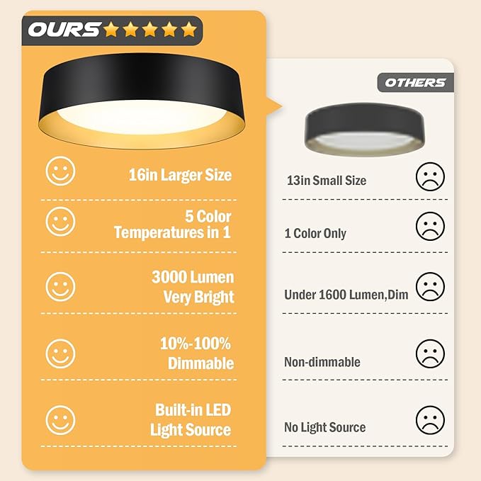 BrightHome 16in Flush Mount LED Ceiling Light, 30W(300W Equiv) 3000LM, 5CCT 2700K 3000K 4000K 5000K 6000K, Dimmable Modern Flush Mount Light for Bedroom, Bathroom, Hallway, Kitchen, White and Gold