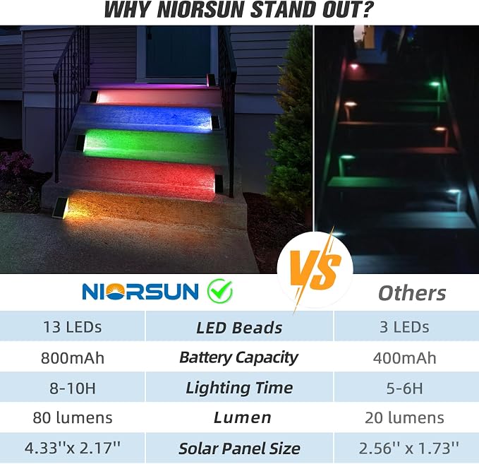 NIORSUN Solar Step Lights,12 Pack RGB Solid Color Changing Solar Stair Lights Outdoor Waterproof IP67 Auto On Off,Solar Lights for Steps,Stair,Patio,Yard,Porch,Front Door,Deck Decor