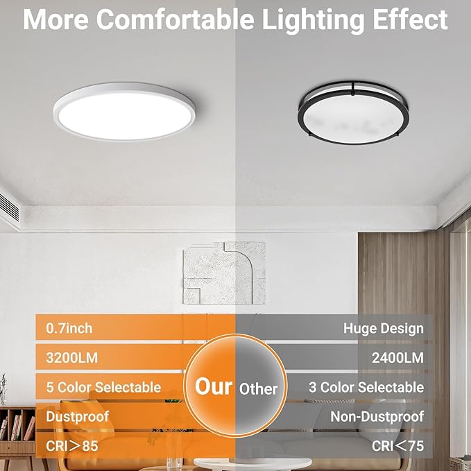 slochi LED Flush Mount Ceiling Light Fixture, 12 Inch 24W, 3200LM, Super Slim 0.7 Inch, 3000K-6500K Adjustable Low Profile LED Ceiling Lights for Bedroom, Kitchen, Hallway(White)