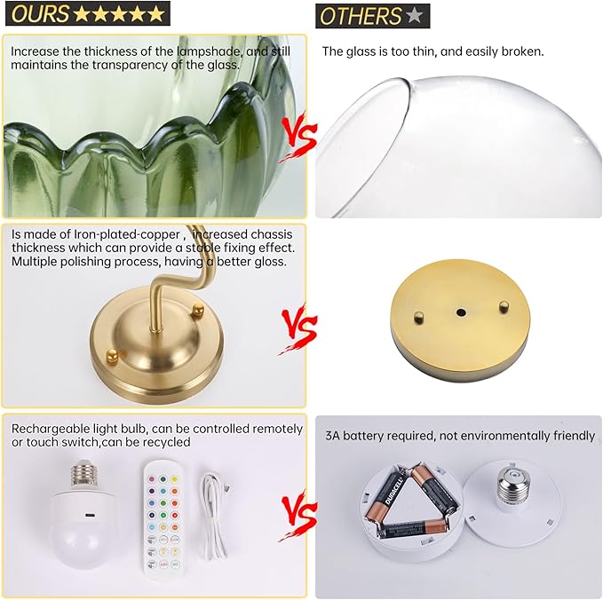 Shenmoyl Vintage Battery Operated Wall Sconce Set of 2, 5000mAh Rechargeable Wall Light, Indoor Battery Powered Wall Lamp for Bedside Bedroom Living Room, Tulip Green