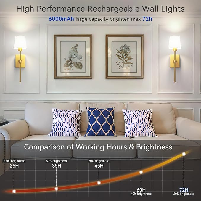 Battery Operated Wall Sconces Set of 2: Gold Rechargeable Wall Lights with Touch and Remote Control, Wireless Battery Powered Wall Scone Cordless Wall Lamp for Bedroom Living Room Bathroom Hallway