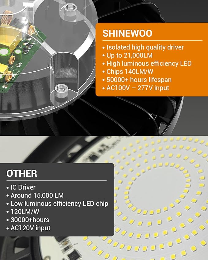 200W LED High Bay Light, 28000LM 110-277V 5000K Shop Garage Light with US Plug 5' Cable IP65 Waterproof UFO Commercial Lighting for Warehouse Barn Garage Workshop Factory Gym, 2 Pack