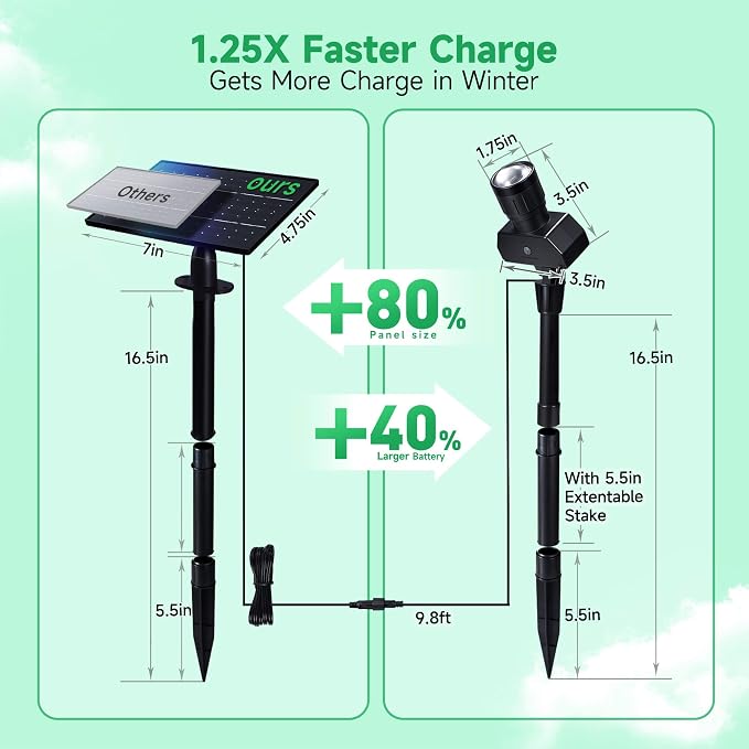 All Night Solar Spot Lights 2500mAh, Adjustable Angle Landscape Lights Waterproof, Separate Panel LED Uplight Dusk to Dawn, 5 Lighting Modes for Plant Flag Sign Bush 6 Pack