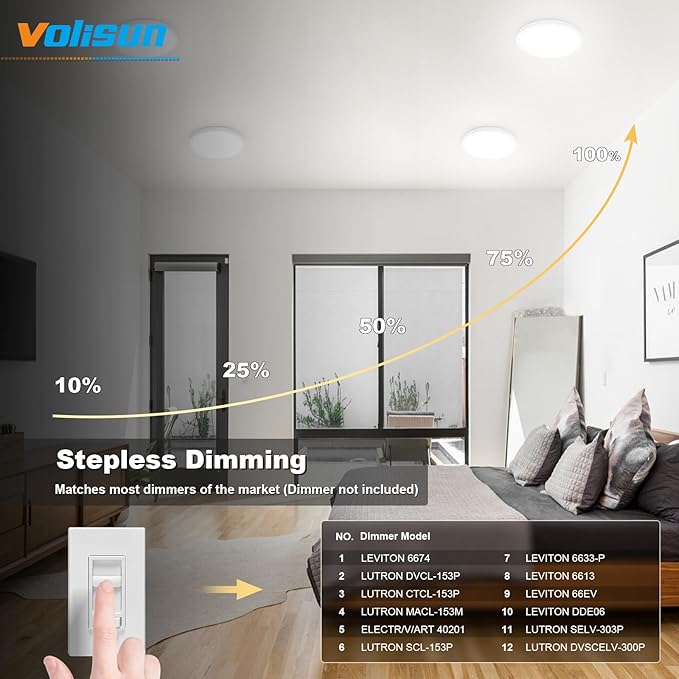 VOLISUN 5CCT LED Flush Mount Ceiling Light, 7 inch Dimmable Ultra-Thin LED Ceiling Light Fixture, 3000K-6500K Selectable, 15W LED Ceiling Lights for Bedroom, Kitchen, Closet and Hallway (1Pack, White)