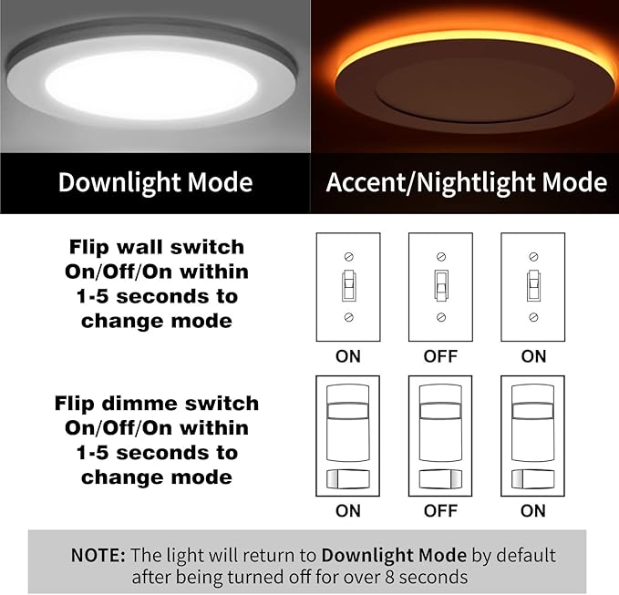 Meconard 12 Pack 6 Inch 5CCT LED Canless Recessed Lighting with Night Light, 2700K/3000K/3500K/4000K/5000K Selectable Ultra-Thin LED Ceiling Lights, 12W=110W, 1050LM, Dimmable Wafer Downlight ETL&FCC