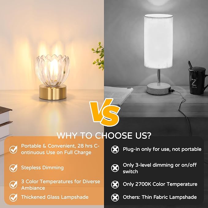Shenmoyl Cordless Small Table Lamp with 5200mAh Battery & Touch Control, Battery Operated Tulip Table Lamp with 3 Colors, Rechargeable Mini Table Lamps for Bedsides, Bedroom, Nightstand (Transparent)