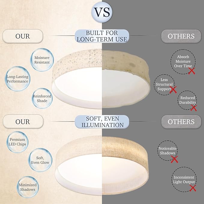 Hamilyeah 2 Pack 18 inch LED Flush Mount Ceiling Light Fixture, Dimmable Ceiling Light Fixture with Fabric Shade 36W 5CCT, Drum Light Fixture Ceiling Mount for Bedroom, Bathroom, Living Room, Kitchen