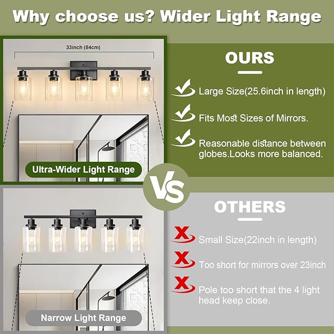 Unicozin Modern Bathroom Light Fixtures, 5 Light Vanity Lights Over Mirror, Black Wall Lamp with Clear Glass for Living Room Cabinet Bedroom Porch