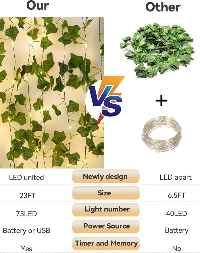 Vines with Fairy Lights,23ft Ivy Twinkle Lights Battery Operated,73 LED Leaf String Lights for Bedroom,Room,Wall,Celling,Curtain,Party,Wedding,Christmas Decor (Warm White)