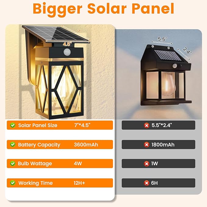 2 Pack Solar Porch Lights Outdoor, Dusk to Dawn & Motion Sensor Solar Wall Light with Lantern Shape, 3 Modes IP65 Waterproof, E26 Bulb Exterior Sconce for Front Porch, Garage, Patio Security