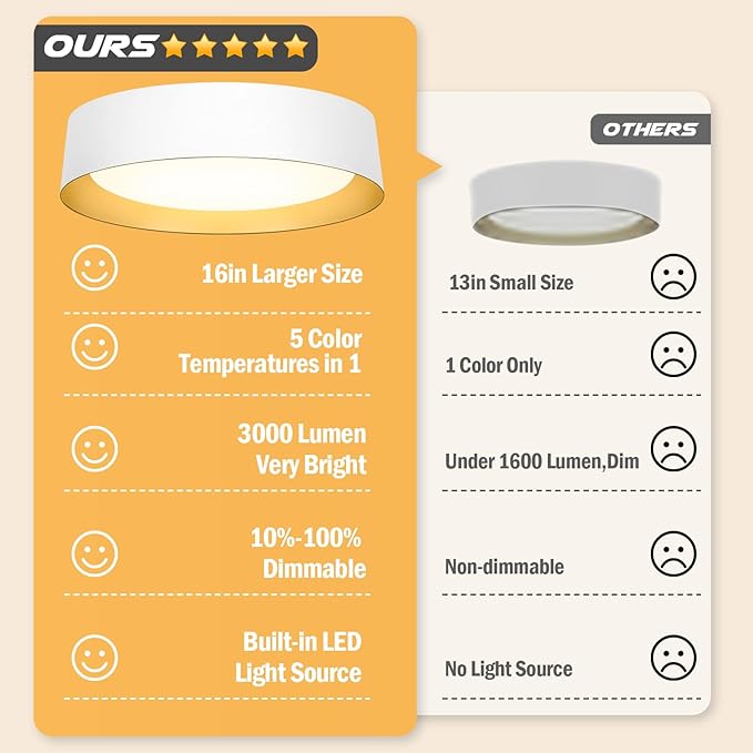 BrightHome 16in Flush Mount LED Ceiling Light, 30W(300W Equiv) 3000LM, 5CCT 2700K 3000K 4000K 5000K 6000K, Dimmable Modern Flush Mount Light for Bedroom, Bathroom, Hallway, White and Gold