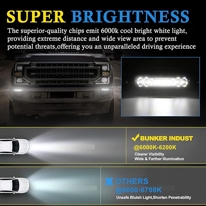 BUNKER INDUST 7" Flush Mount LED Light Pods, 2 Pcs 4800LM Off Road Work Bar Flood Spot Combo Beam Driving Fog Bumper Lights for Truck Golf Cart UTV ATV