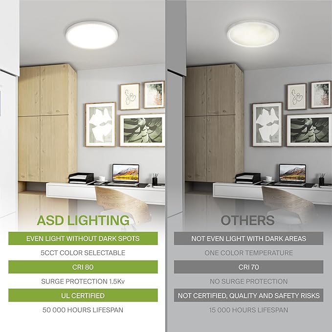 ASD LED 7" Round Flush Mount Ceiling Light Fixture, Low Profile Surface Lighting | 5CCT, Dimmable, Ultra-Thin, ETL Listed | 15W 1260LM 2700-6000K 120V | Kitchen, Bedroom, Hallway Lamp | White, 12 Pack