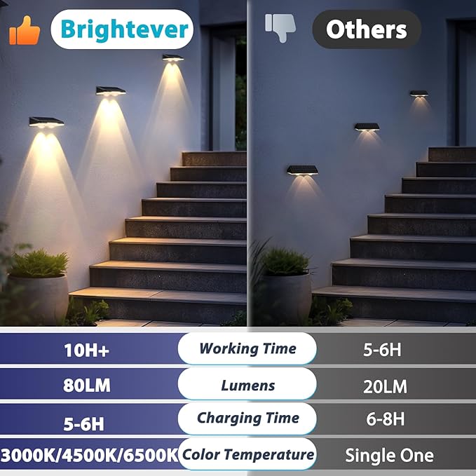 Solar Fence Lights Outdoor 12-Pack, Waterproof LED Fence Light Solar Powered with 3 Modes (3000K/4500K/6500K) for Outside, Deck, Step, Stairs, Balcony, Yard, Patio, Walkway, Pathway, Railing