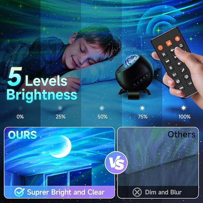 Northern Galaxy Light Projector, 300+Modes & 5 Films Star Projector, 15 White Noise & Bluetooth Northern Lights Projector,Moon Light Projector, Teen Girl Gifts Trendy Stuff, Consumer Electronics.