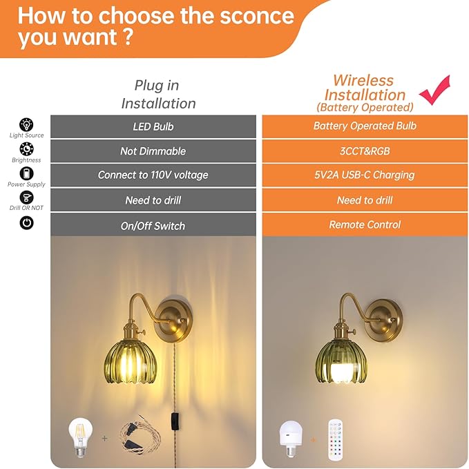 Shenmoyl Vintage Battery Operated Wall Sconce Set of 2, 5000mAh Rechargeable Wall Light, Indoor Battery Powered Wall Lamp for Bedside Bedroom Living Room, Tulip Green