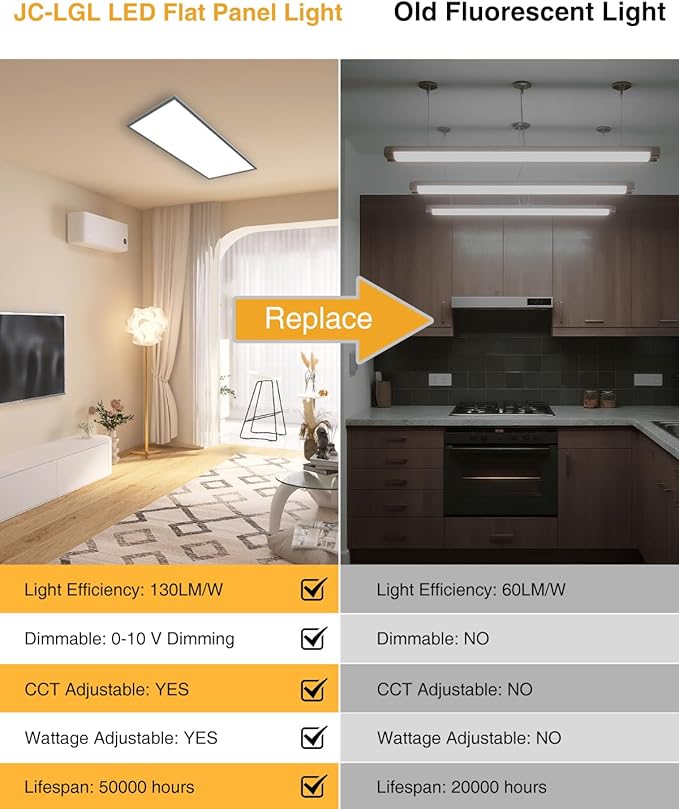LED 2x4 Flat Panel Light, Drop Ceiling Lights Fixture, Selectable Features, 30W/40W/50W/60W/72W, 3000K/3500K/4000K/5000K/6500K, Dimmable (0-10V), for Office Kitchen, ETL Listed (2x4FT-2Pack)