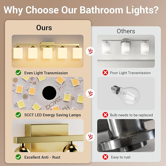 Quntis Gold Bathroom Light Fixtures Over Mirror 5 Colors Adjustable, 5-Light LED Bathroom Vanity Lighting with Milky White Frosted Glass Shade, Vanity Energy-Saving LED 35.8 inch