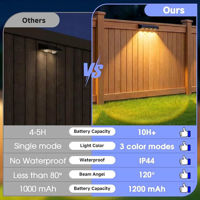 ShineTech Solar Fence Lights Outdoor Waterproof, 3-Color Lighting Modes LED Solar Powered Deck Lights, Outdoor Step Lights for Railing, Patio, Wall, Backyard (6 Packs)