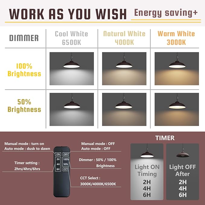Solar Pendant Lights, Outdoor Indoor 300 Lumen Solar LED Shed Light, with Remote Control: 3 CCT Options, 2 Brightness, Timing Settings, Single Pack, Rubbed Bronze Finish