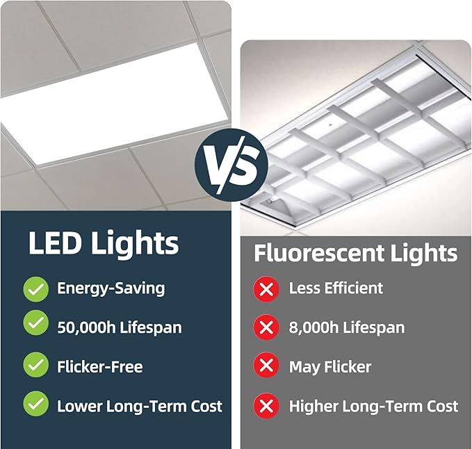 WYZM 2X4 LED Flat Panel Light Drop Ceiling Office Fixture,0-10V Dimmable,7800 Lumens,5000K Daylight White Color, Flat LED Light Panel,Recessed Edge-Lit Troffer Fixture (4 Pack)
