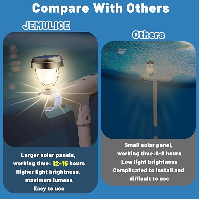Solar Pool Lights for Above Ground Pools, LED Energy Saving Warm White Light, Waterproof for Frame Swimming Pools Night Accessories (8 Pcs)