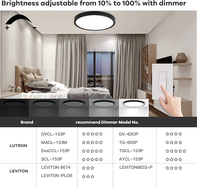 TALOYA Dimmable Flush Mount Ceiling Light,10Inch,20W,5 CCT,LED Ceiling Light Fixture for Bedroom,Kitchen,Living Room,Black