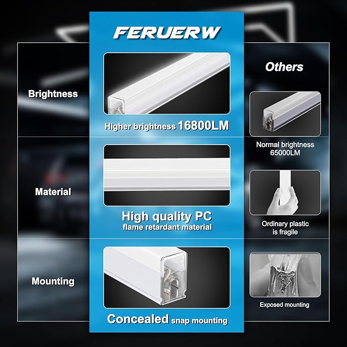 FERUERW Hexagon Garage Lights 3 Level Dimmable, High Brightness 168W 5600 to 18480 Lumens 6500K Honeycomb Led Light 5 Grid for Garage, Auto Beauty Shop, Car Detailing Shop, Workshop
