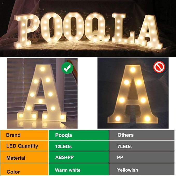 Pooqla Decorative LED Light Up Number Letters, White Plastic Marquee Lights Sign Party Wedding Decor, Battery Operated (4)