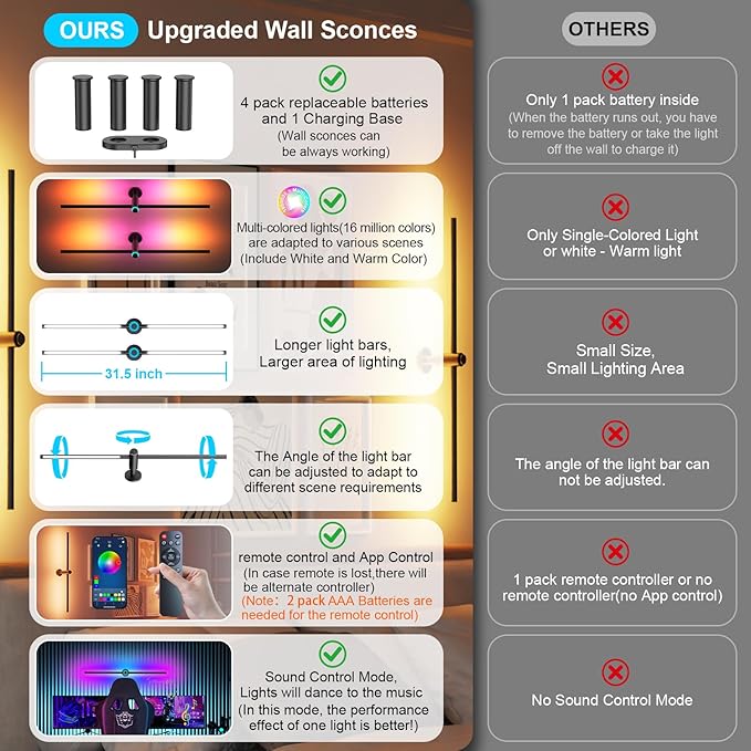 Battery Operated Wall Sconces Set of two, Rechargeable Wall Lights with 4 Pack Replaceable Batteries, 16 Million DIY Colors Wireless Wall Lamps with Remote Control for Bedroom Living Room Decor