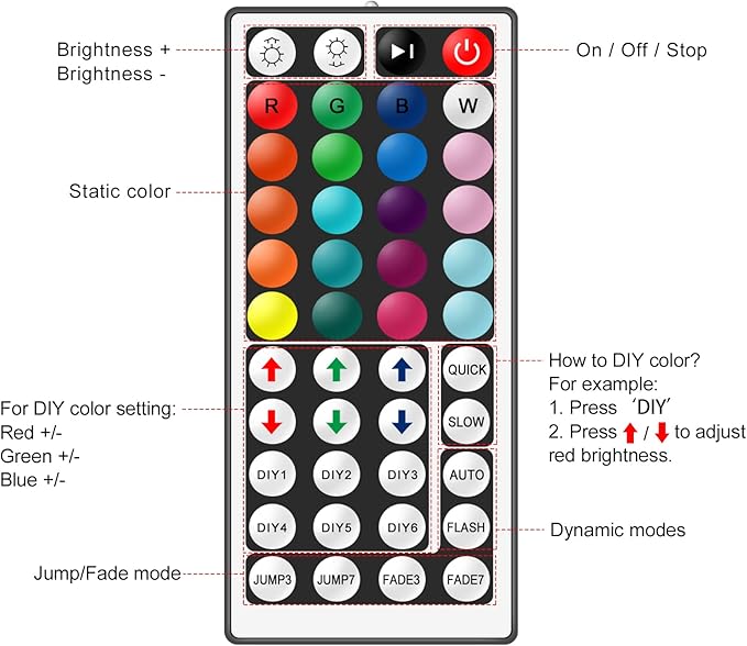 RGB LED Strip Light Remote Controller, 44 Key IR Remote with 2-in-1 4 Pin Connector, Dual Output Dimmer for 12V-24V DC 5050/3528 LED Tape Rope Lighting, 30ft Range