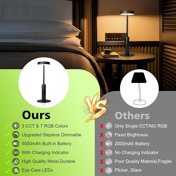 Wowag 2 Pack Small Cordless Table Lamps Rechargeable,5000mAh Battery Operated Portable Desk Lamp,3 Colors & RGB Stepless Dimmable Wireless Touch Lamps for Restaurant Home Dinner Dining Patio(Black)
