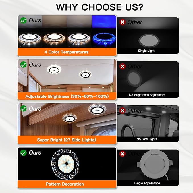 BlueFire RV Interior Lights - 600LM Dimmable LED Ceiling Dome Lights, 4 Colors, 12-18V Fixture with Dimmer Switch for Under Cabinet, Camper Van, Truck, Motorhome, Boat (1 Pack)
