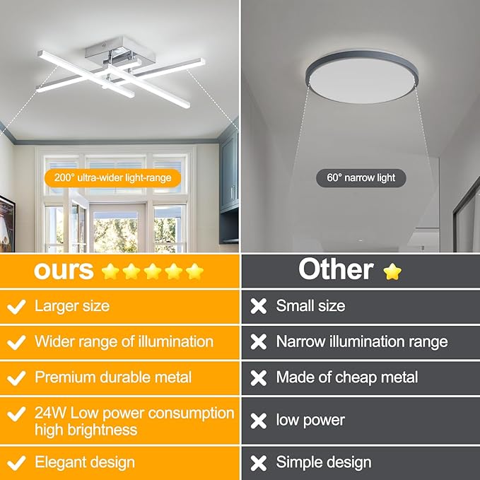 ElDISUNY Modem LED Ceiling Light, 24w Sputnik Ceiling Light Fixture, 6500K Cool White Flush Mount Ceiling Light Fixture for Bedroom Hallway Living Room Dining Room Coridor Kitchen(Sllver)