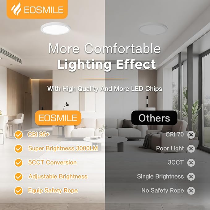 2Pack 12 Inch LED Flush Mount Ceiling Light, 25W, 3000LM, CRI 95+, 2700K-5000K 5CCT & Dimmable, White Round Surface Flat Panel Light for Hallway, Kitchen, Bedroom, Laundry Room
