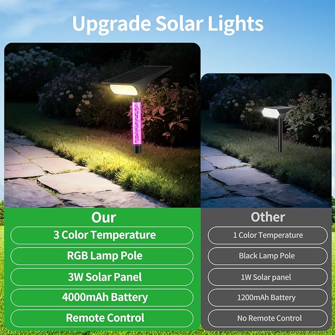 intelamp Solar Spot Lights Outdoor Waterproof Landscape Lighting 2 Pack | Remote Control, 3 Color Temperatures, Timer & Dimmable, Dusk-to-Dawn, RGB Poles, 4000mAh, 56 LEDs, 500LM, IP65 Waterproof