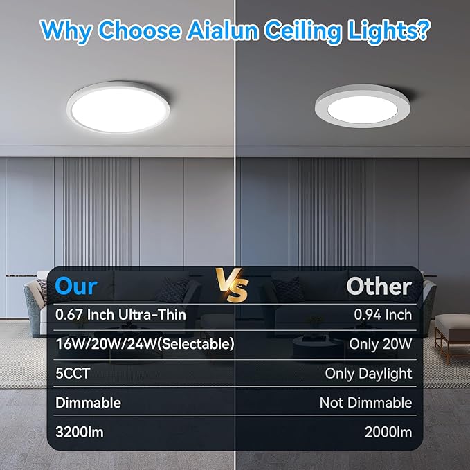 Aialun 16/20/24W Led Ceiling Lights Flush Mount, 0.67" Super Slim 12 Inch Ceiling Lights Dimmable, 2700K-6500K 5 Color Selectable Close to Ceiling Light fixtures for Bathroom, Kitchen, Hallway, 2 Pack