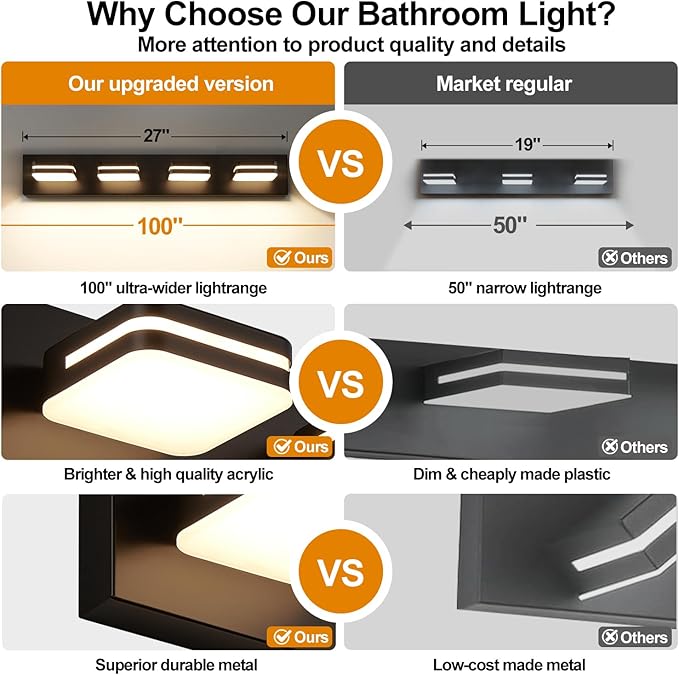 Torondo 360° Rotate LED Bathroom Vanity Light Fixtures, 1600LM Acrylic Matte Black Vanity Lights for Bathroom, Modern Wall Lighting Fixtures Over Mirror Kitchen Living Room Hallway (Warm Light 3000K)