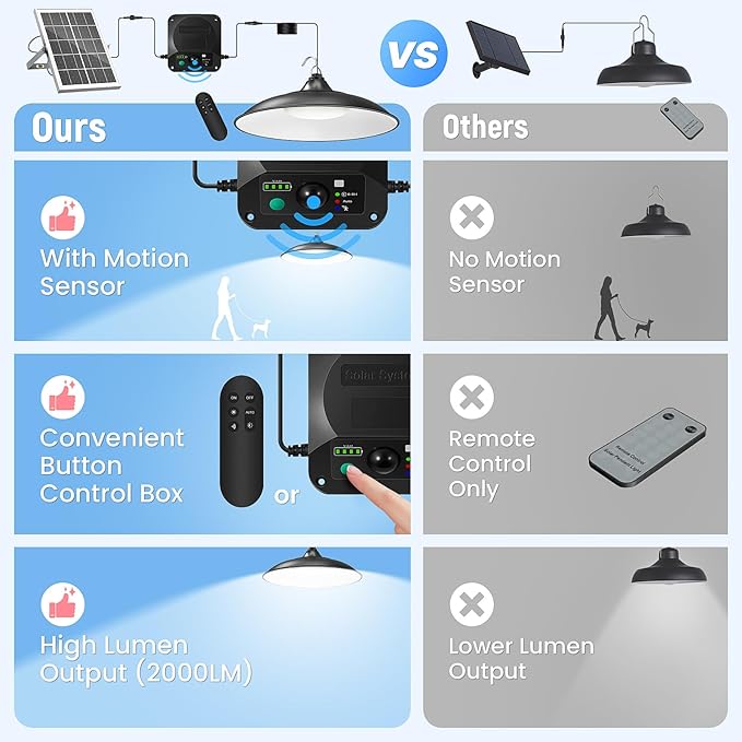 Solar Shed Light Indoor Outdoor, 2000LM Motion Sensor Pendant Light, Daytime Available Solar Indoor Lights with 4 Lighting Modes Remote Control for Barn, Patio, Gazebo, Shop, Garage