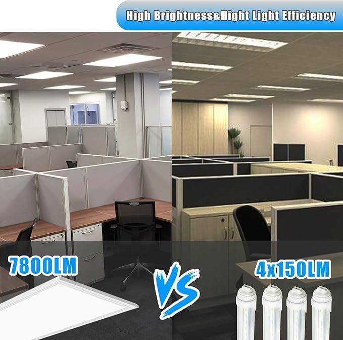 12PCS 2x4 LED Flat Panel Light Drop Ceiling Office Shop Fixture, 7800LM 5000K Recessed Edge-Lit Troffer Fixture, Dimmable 0-10V LED Drop Ceiling Light for Commercial Office, ETL Listed