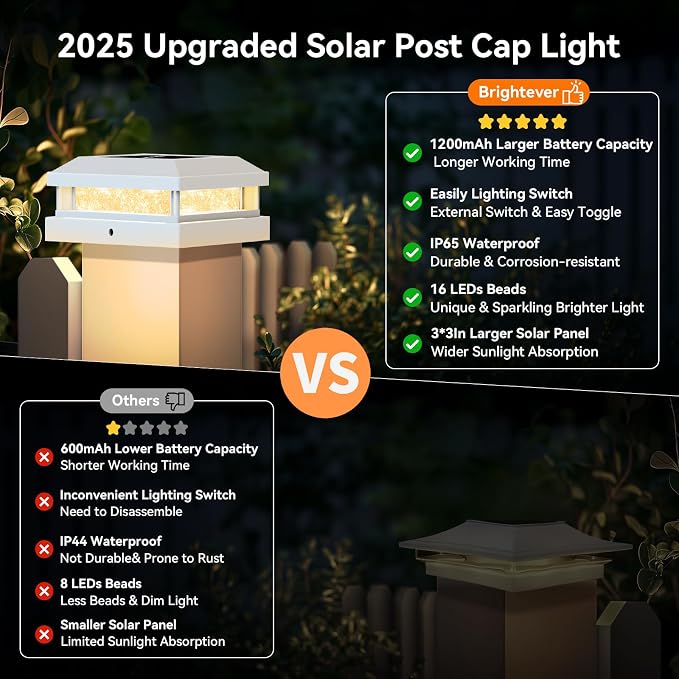 Brightever 4x4 Solar Light Outdoor 4 Packs, Waterproof Solar Powered Post Cap Light for 5x5 Vinyl/Wooden Post with Warm/Cool Lighting, White 16LEDs Deck Cap Lights for Outside, Garden, Patio, Porch