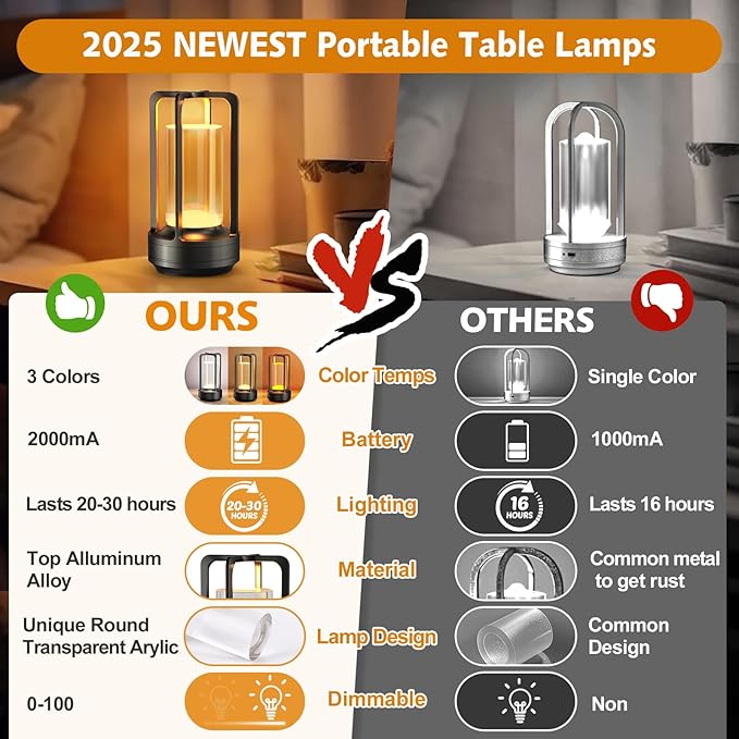 Portable Table Lamp for Outdoor Indoor: Cordless Rechargeable Desk Lamp with 3 Color Stepless Dimmable - Metal Battery Operated Lantern Light for Bedroom/Bar/Coffee Shop/Camping (Graphite)