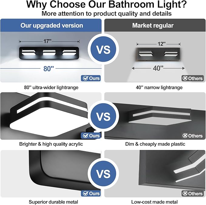 360° Rotate LED Bathroom Vanity Light Fixtures, 1300LM Acrylic Matte Black Vanity Lights for Bathroom, Modern Wall Lighting Fixtures Over Mirror Kitchen Living Room Hallway (Natural White Light 5000K)