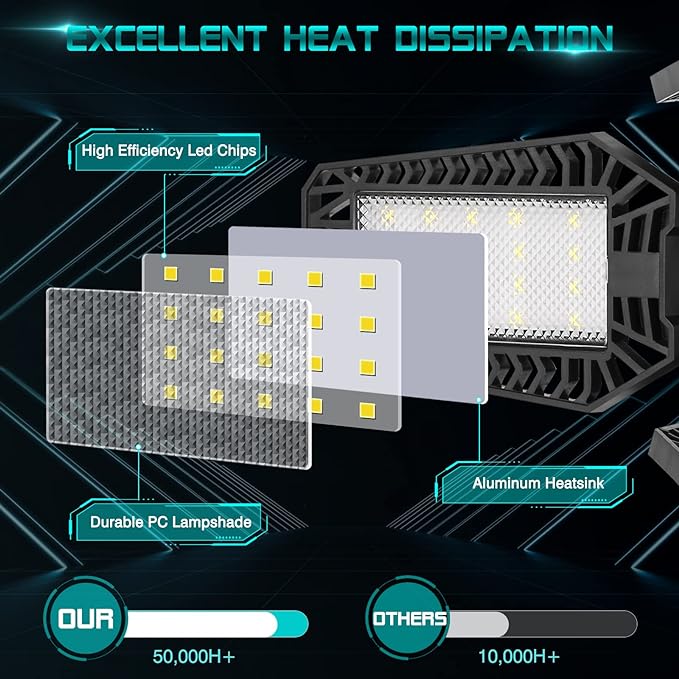 LED Garage Light - 160W 16000LM 6500K LED Garage Ceiling Lights, Screw in Shop Lighting 5+1 Deformable Panels for Attic, Basement, Workshop, E26/E27 (6)
