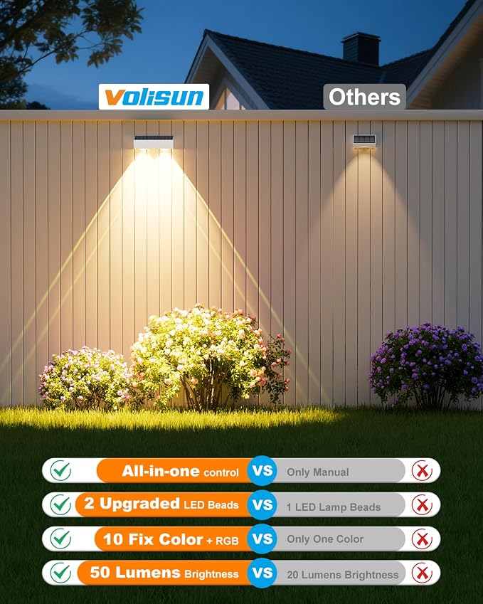 VOLISUN Solar Fence Lights with Remote Control, 50 Lumen LED Fence Lights Solar Powered, IP65 Waterproof, 10 RGB Color Long-Lasting Solar Lights for Backyard Garden Deck Patio Railing (12 Pack)