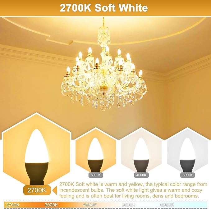 Sailstar E12 LED Bulb 60W Equivalent, 500 Lumens, Ceiling Fan Light Bulbs Soft White 2700K, Type B Light Bulb 5W, CRI 85, B11 Small Base Candelabra LED Light Bulbs, Non-dimmable, Pack of 10