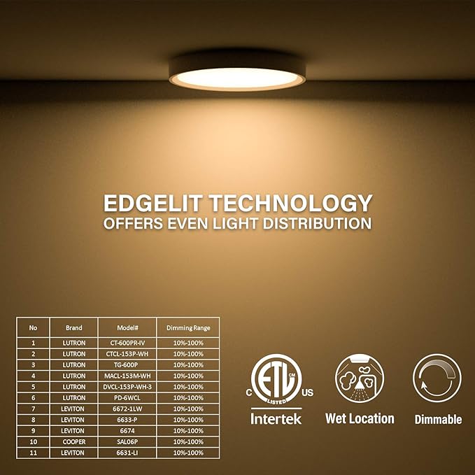 5 Inch Field Selectable 5CCT LED Edgelit Slim Surface Mount Downlight for J-Box, Round, Mini Flat Panel Light, Dimmable, 120VAC, 10W, 620LM, CRI90, ETL, Wet Location, White, 4 Packs