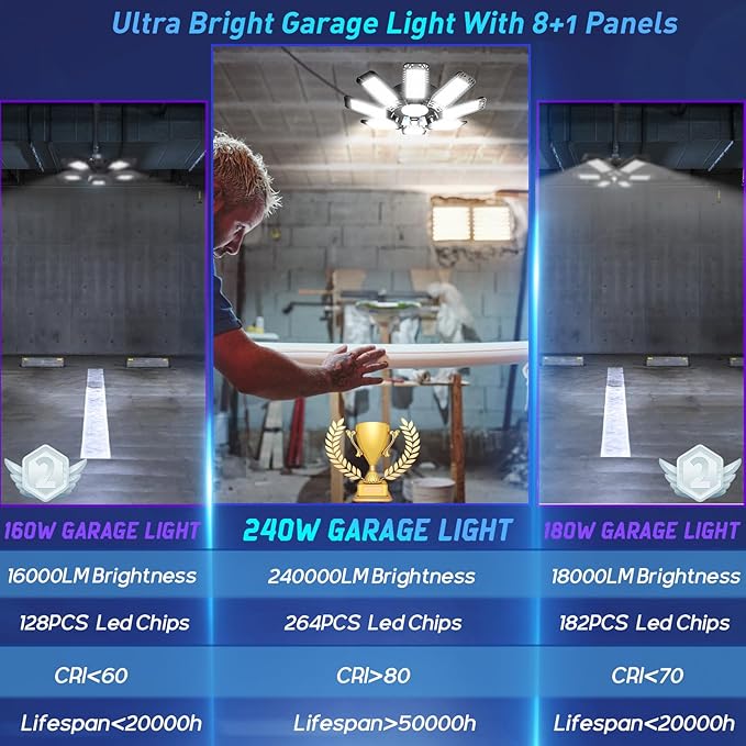 ISKYDRAW LED Garage Lights 6 Pack, 240W 24000LM Bright Shop Lights, Deformable Garage Lights Ceiling LED with 8 +1 Adjustable Panels, Screw in Bay Lighting for Garage Workshop Basement Barn Warehouse